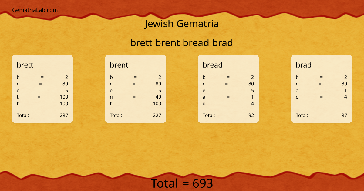 brett brent bread brad in jewish Gematria